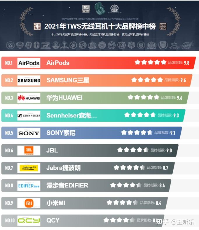 2015年耳机十大品牌排行榜(图1)