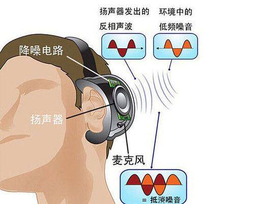 蓝牙耳机降噪什么意思(图1)