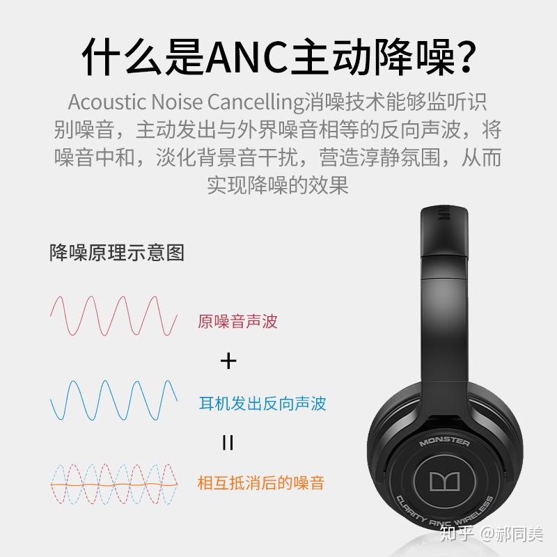 降噪耳机知多少降噪原理明好坏(图1)